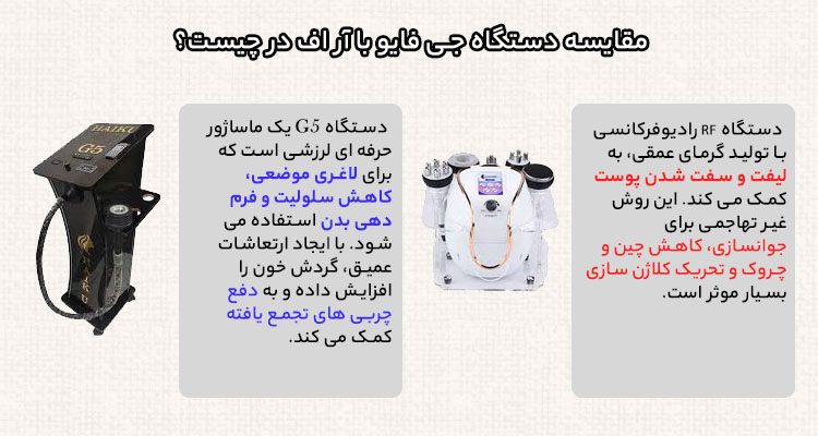 مقایسه دستگاه جی فایو با آر اف